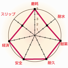 バランスタイプ